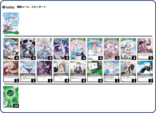 画像1: 兎田ぺこらデッキ (1)